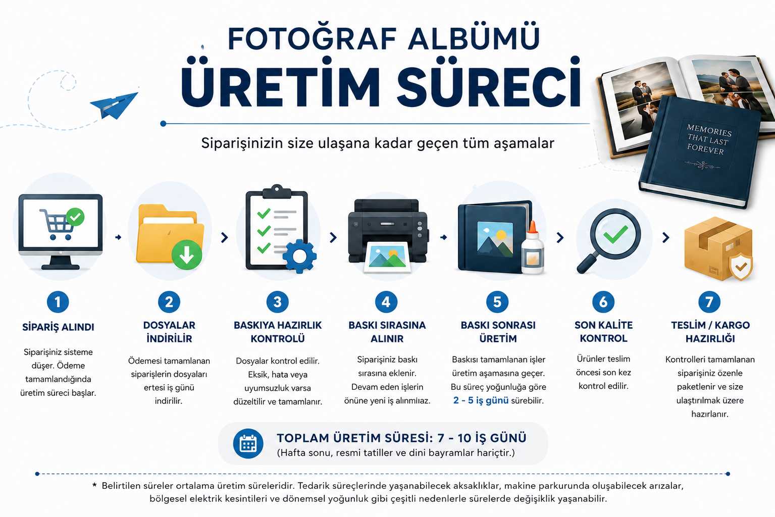 Panoramik albüm üretim süreci nasıl işler